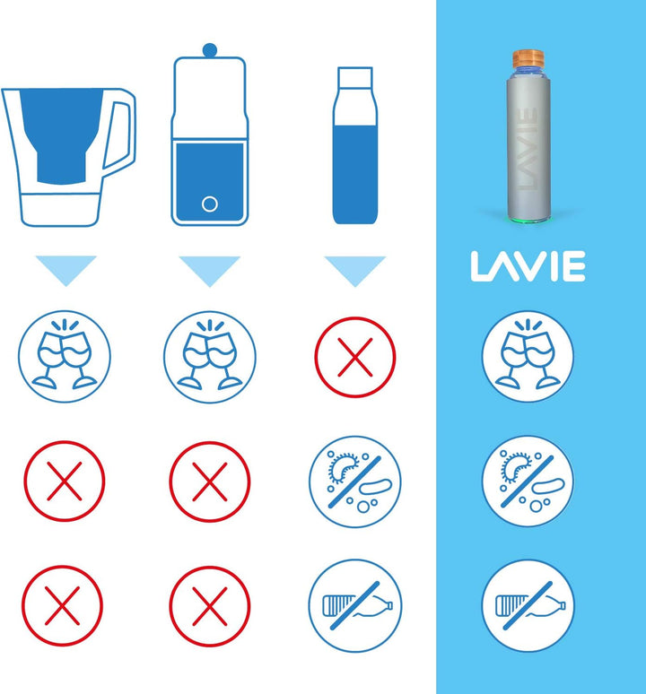 LaVie 2GO Flasche aus Borosilikatglas, 500 ml, 2GO Wasserreiniger, 500 ml