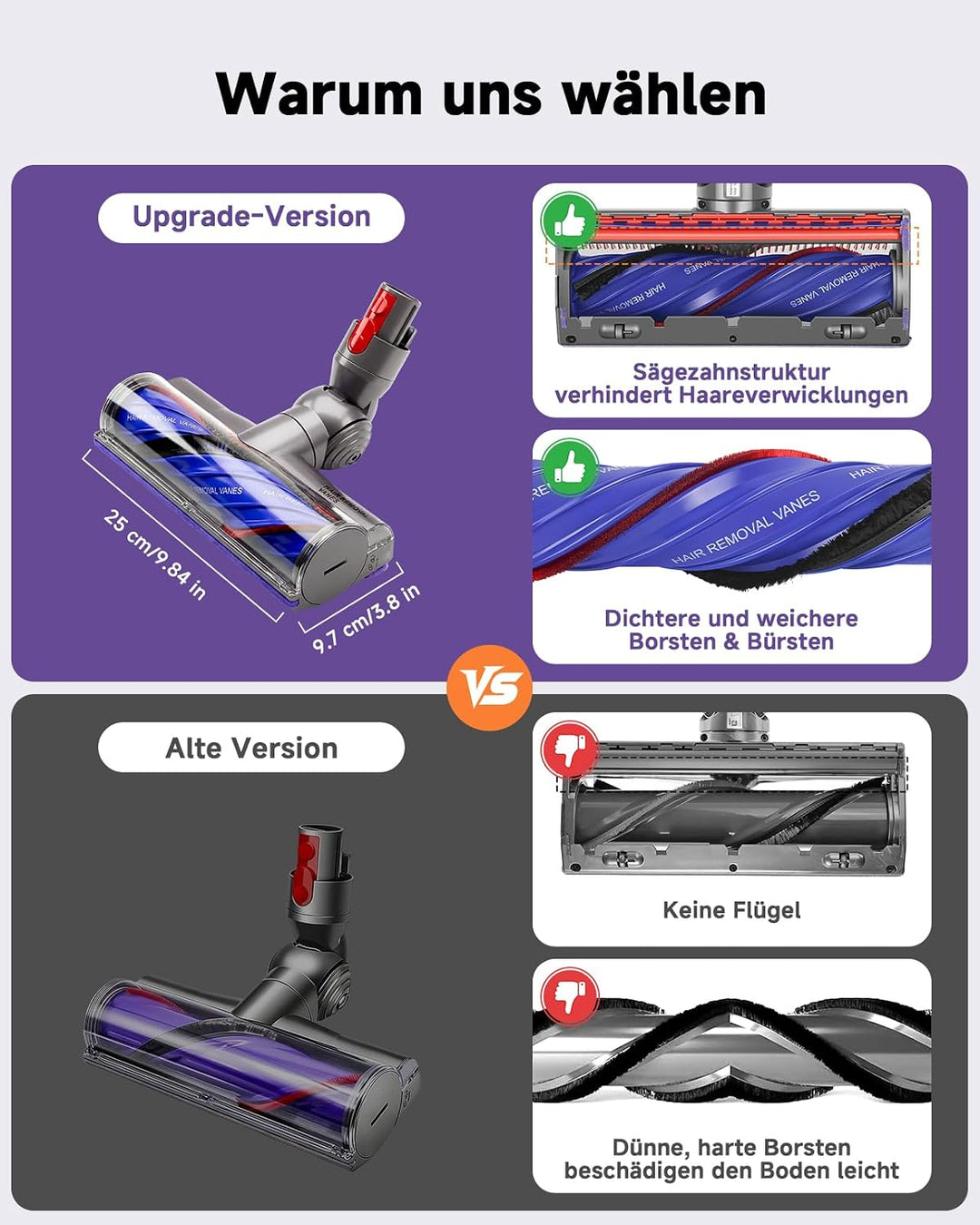 Bodendüse für Dyson V7 V8 V10 V11 V15 Staubsauger Ersatzteil,Upgrade Anti-Verheddern Bürste Direktan