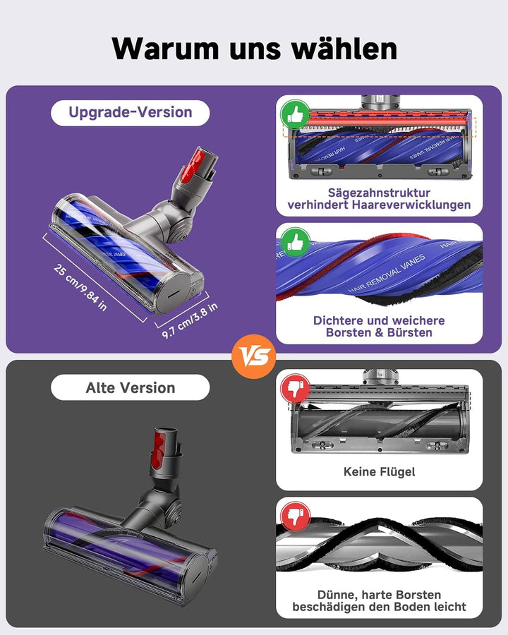 Bodendüse für Dyson V7 V8 V10 V11 V15 Staubsauger Ersatzteil,Upgrade Anti-Verheddern Bürste Direktan