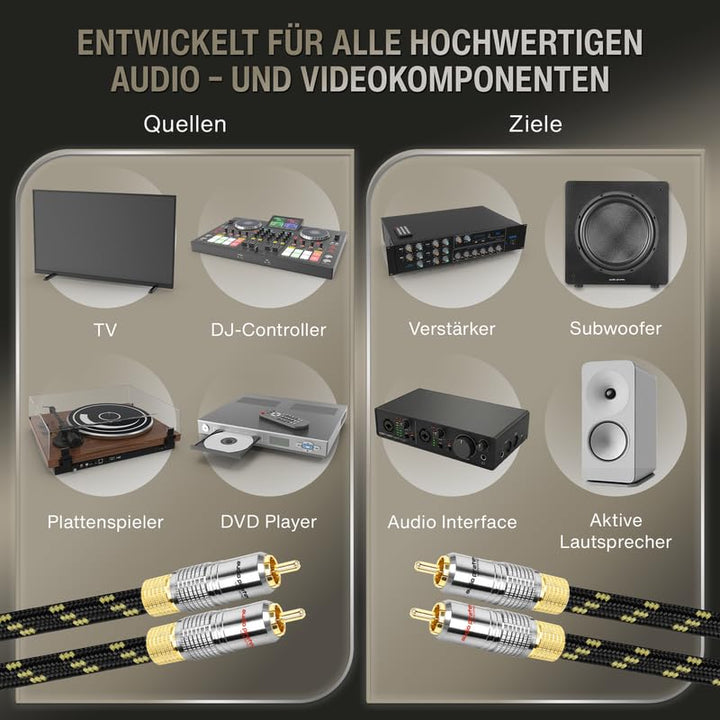 audio pirates by cammica Cinch Kabel 2x RCA Stecker auf 2x RCA Stecker, Audio-Kabel | High-End Audio