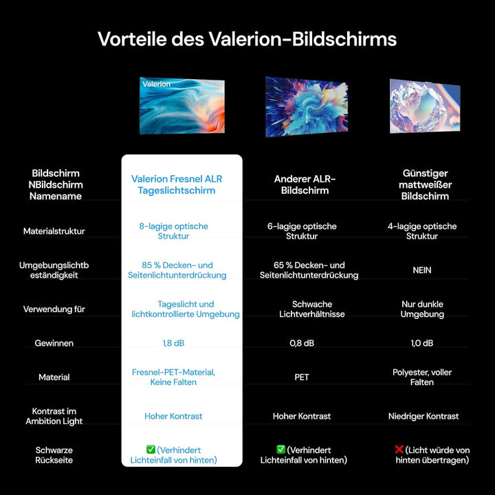 VisionMaster Pro2+ 100’’ Fresnel-Bildschirm mit Umgebungslichtunterdrückung 100'' ALR-Leinwand Pro2