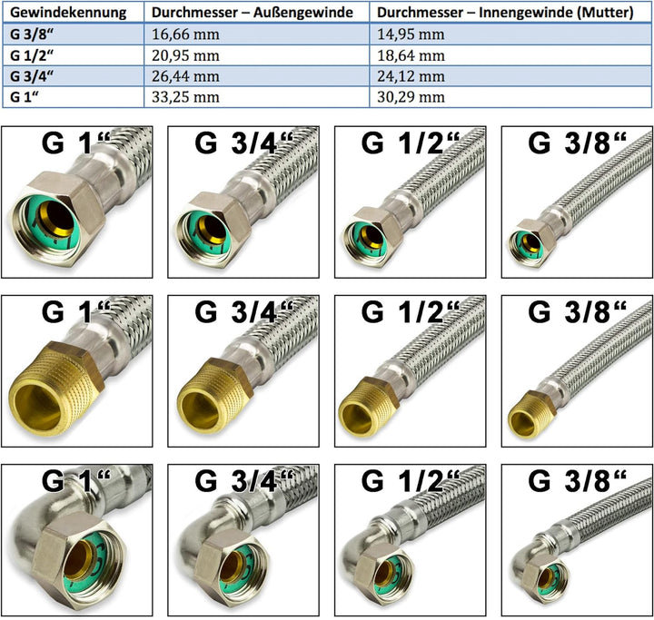 Flexschlauch ÜM x ÜM Edelstahl Panzerschlauch Anschlussschlauch Sanitär Armaturenschlauch Hauswasser