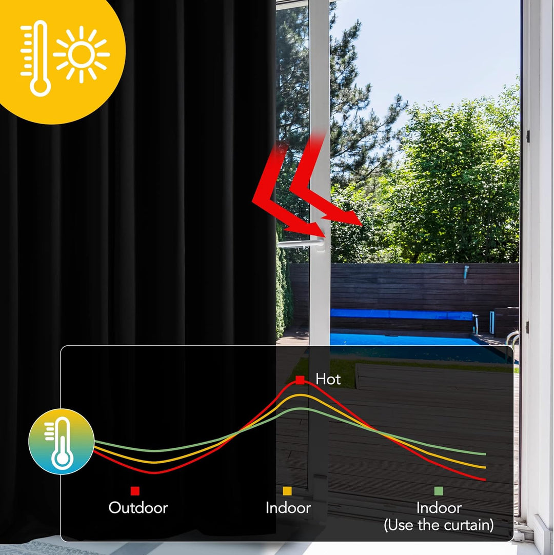 Deconovo Vorhänge Blickdicht Ösen Gardinen Thermovorhang Kälteschutz Winter, 160x107 cm(HöhexBreite)