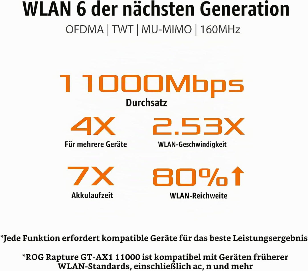Asus RT-AX88U Gaming Router (Ai Mesh WLAN System, WiFi 6 AX6000, Gaming Engine, 8x Gigabit LAN Link