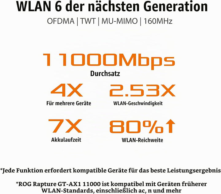 Asus RT-AX88U Gaming Router (Ai Mesh WLAN System, WiFi 6 AX6000, Gaming Engine, 8x Gigabit LAN Link