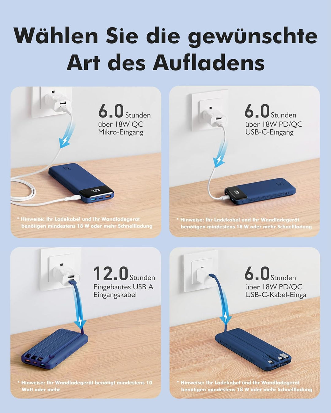 Power Bank, 22,5W Powerbank 20000mAh mit USB-C Kabel und LED-Display, PD3.0 QC4.0 Externe Handyakkus