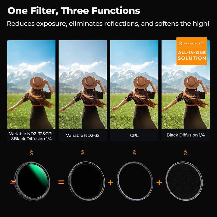 K&F CONCEPT Variabler ND2-32 (1-5 Blendenstufen)&Polfilter(CPL Filter)& Black Mist 1/4 Filter 95mm,