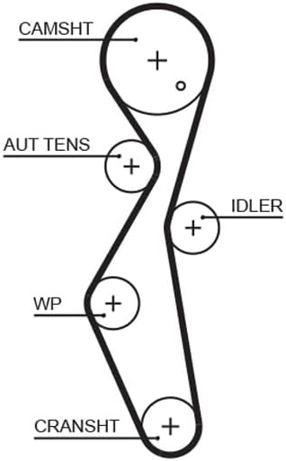 GATES PowerGrip Kit K025672XS