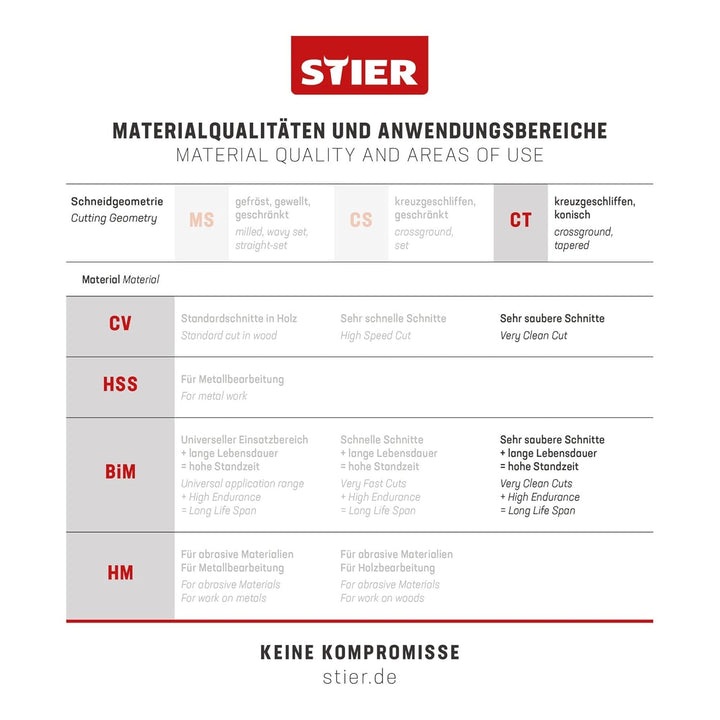 STIER Stichsägeblatt, 20 Stück, ST3182, Schnittlänge S 95 mm, Zahnteilung 2,2-3,2 mm, perfekt geeign