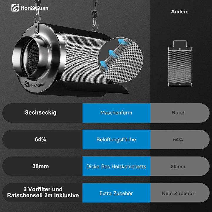 Hon&Guan Aktivkohlefilter 150mm mit Leichtes Carbon 250mm Lang, 38mm Dickes Holzkohlebett für Geruch