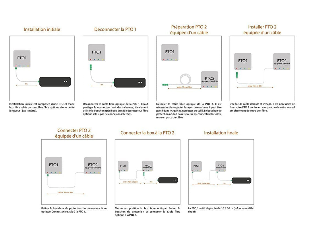 Elfcam® - 35m Glasfaserkabel, SC/APC auf SC/APC, Simplex-Monomode (Durchmesser: 4,0 mm), ausgestatte