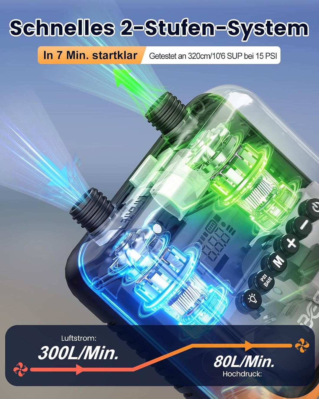 Elektrische SUP Pumpe Akku 20 PSI, 3 Boards pro Ladung, Auto-Stop Doppelstufen Luftpumpe, für Kajak
