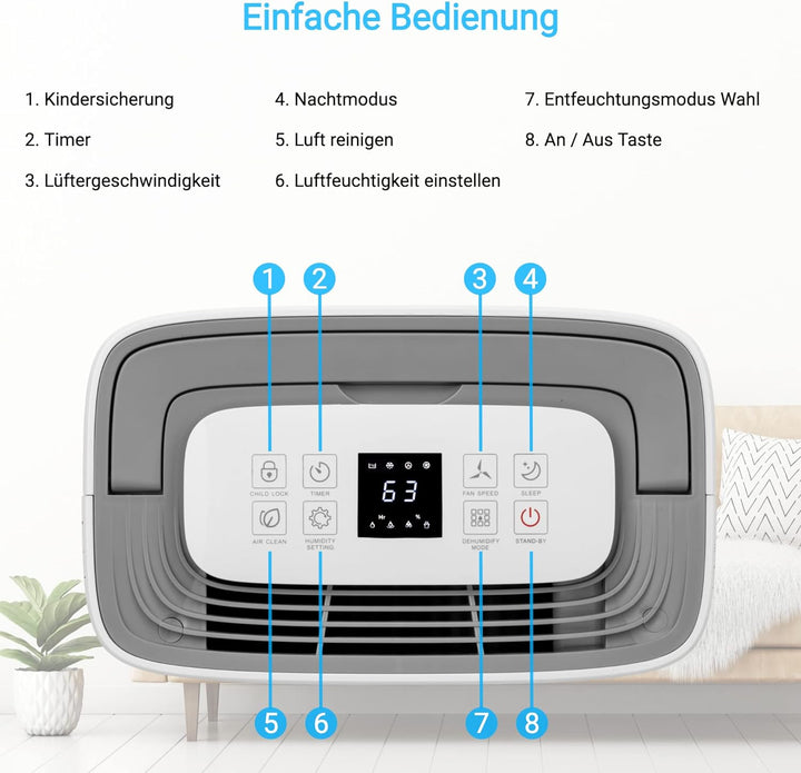 KLAMER Luftentfeuchter elektrisch 20L, 195m³ Luftumwälzung pro Stunde, 420W starker Raumentfeuchter,