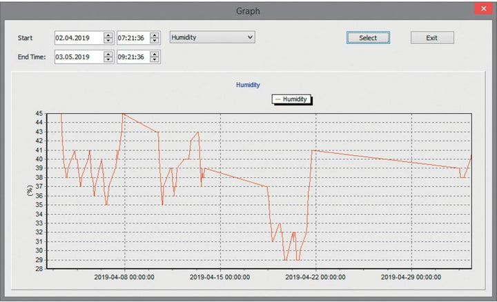 dnt Spar-Set Funk-Raumklimastation RoomLogg PRO, mit 8 Thermo-/Hygrosensoren und Auswertesoftware