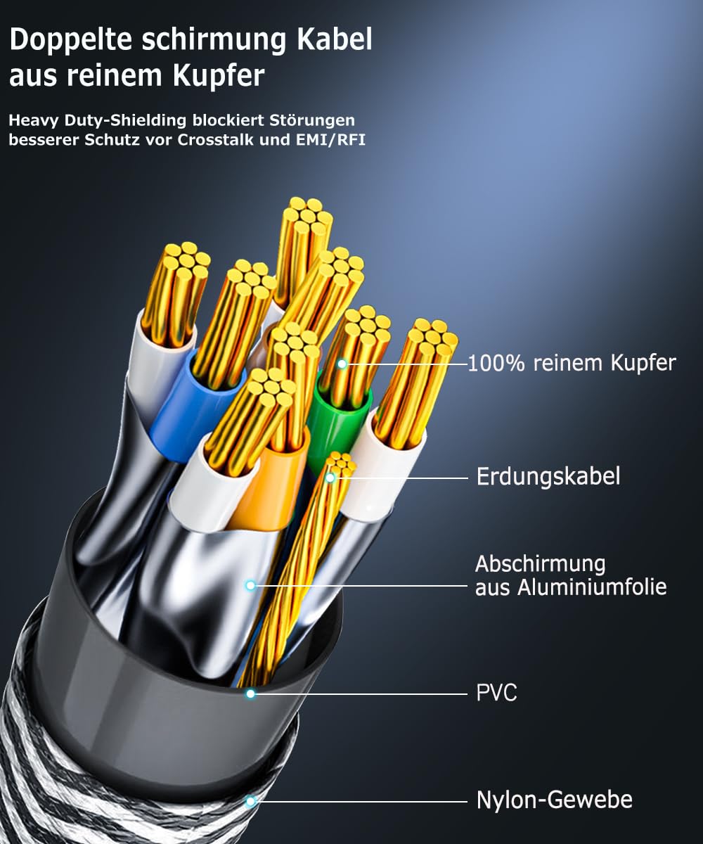 Cat 8 LAN Kabel 15m, Nylon Geflochtenes Netzwerkkabel, 40 Gbit/s 2000 MHz Hochgeschwindigkeits-Ether