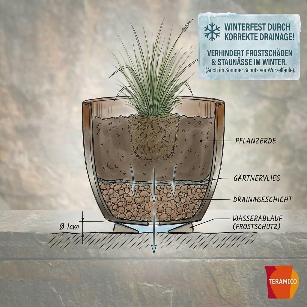 Teramico Premium Pflanzkübel Keramik glasiert – 100% Frostfest & Handarbeit. Blumenkübel mit Loch fü