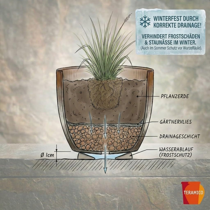 Teramico Premium Pflanzkübel Keramik glasiert – 100% Frostfest & Handarbeit. Blumenkübel mit Loch fü