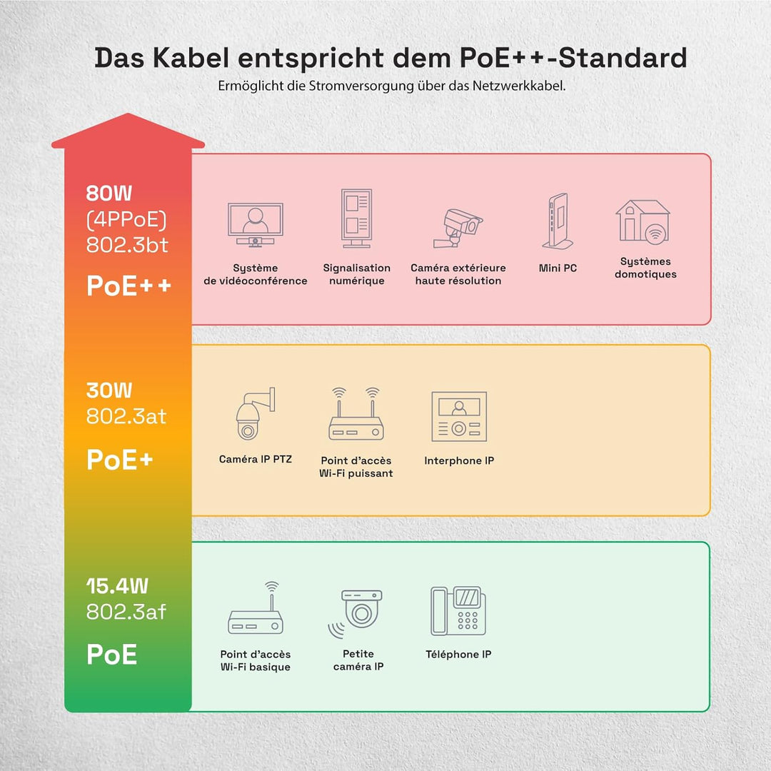 HB-DIGITAL 100m CAT 7 Outdoor Netzwerkkabel für direkte Erdverlegung S/FTP AWG23/1 reines Kupfer Dop