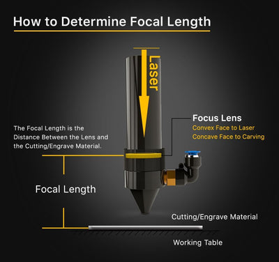 Cloudray CO2 Laser Focus Lens CO2 linsen CO2 Znse Fokuslinse CO2 Objektiv Mirror CO2 Laser Lens K40