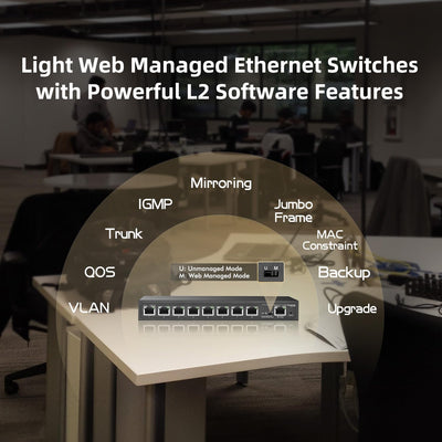 MokerLink 8 Port 2.5G Ethernet Managed Switch mit 10G Ethernet Uplink, 8 x 2.5G Base-T Ports kompati