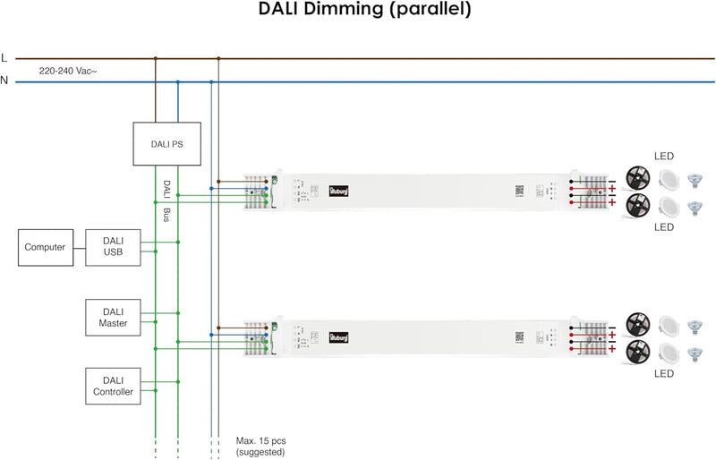illuburg LED Trafo 24V 60W Dimmbar DALI Push Slim Flickerfree LED Netzteil Treiber Driver Power Supp