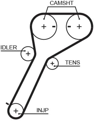 GATES PowerGrip Kit K015651XS