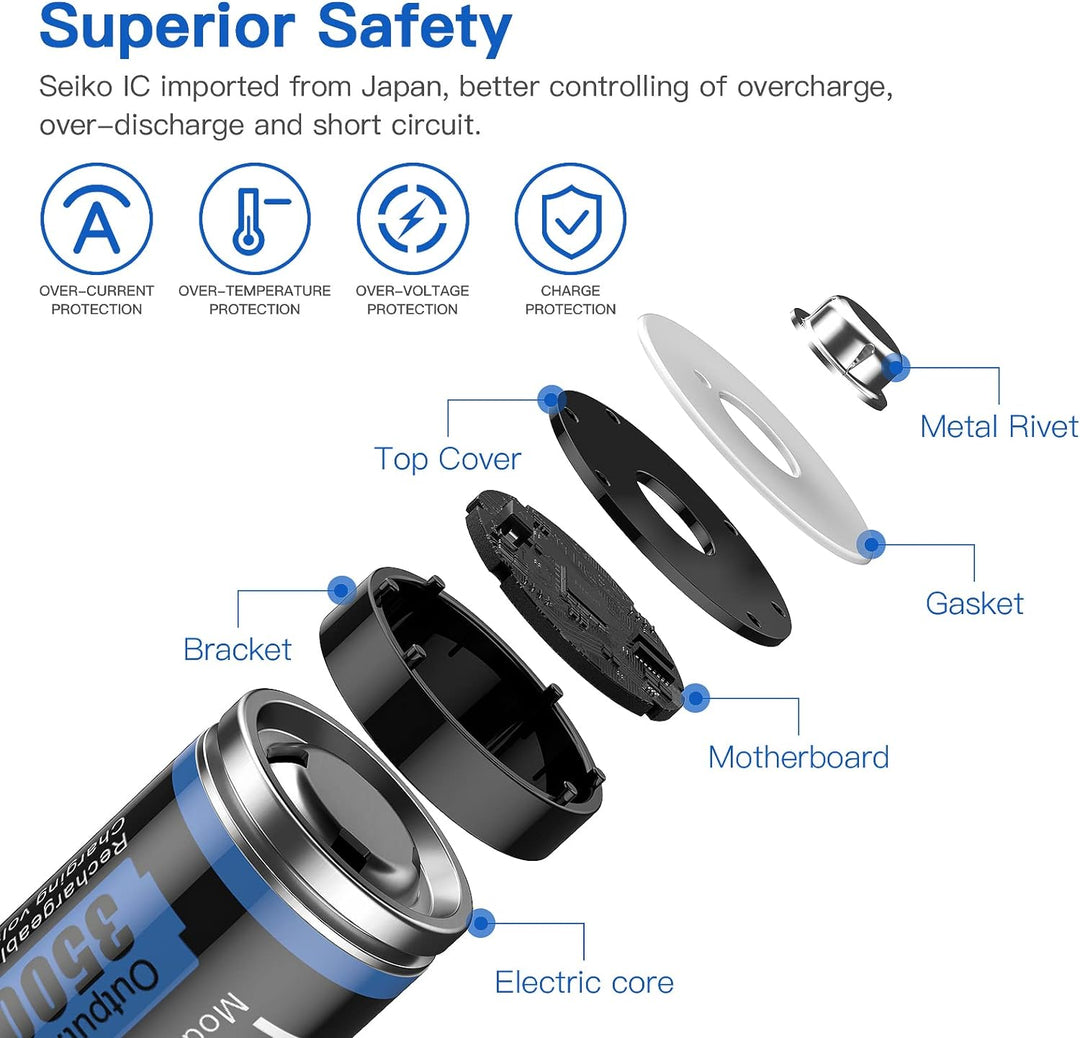 Hixon Akku AA AAA 1,5V Wiederaufladbare Lithium Batterien, Set mit 4 Stücke AA Lithium Akku und 4 St