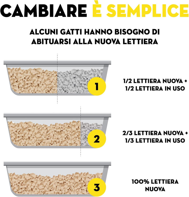 Croci Tofu Clean Katzenstreu, 10 l, Aktivkohle, klumpend, geruchshemmend, mit Aktivkohle, biologisch