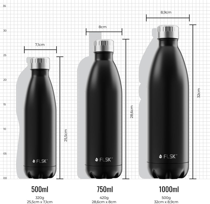 FLSK Trinkflasche – Premium Edelstahl Thermosflasche – 100% auslaufsicher & kohlensäuregeeignet – hä