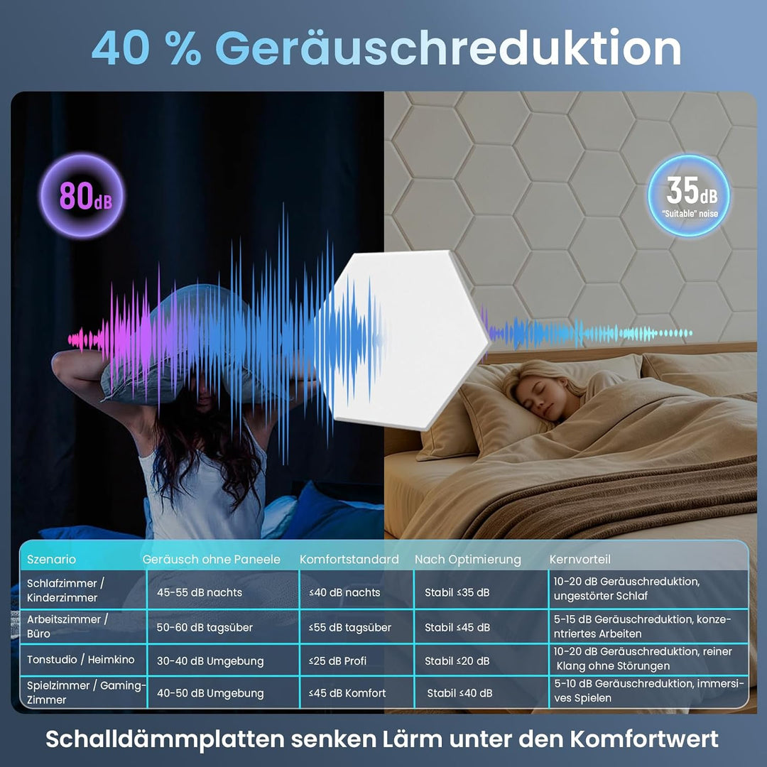 Akustikpaneele Selbstklebend für Wänd - Schallschutz Filz Wandpaneele | Schaumstoff Akustikplatten z