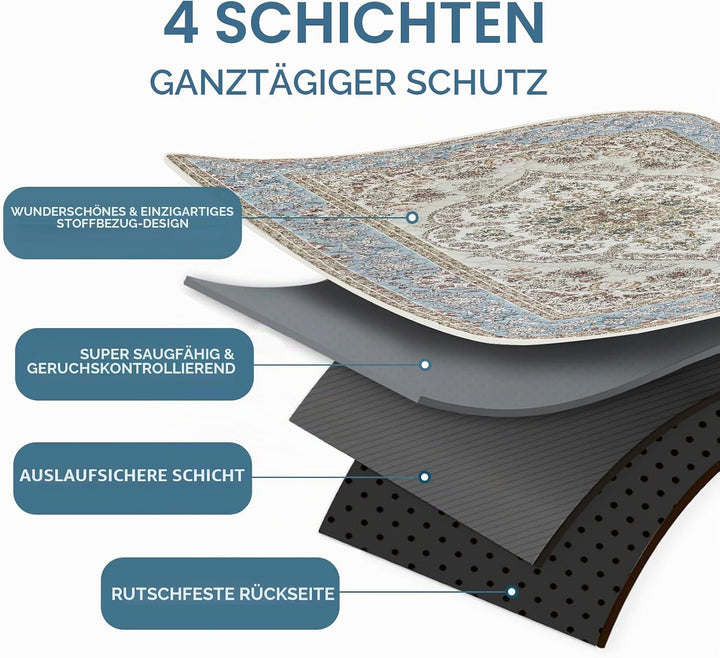Waschbare Pinkelpads für Hunde, 2 Stück Wiederverwendbare Puppy Pads 60x45cm Super saugfähige wasser