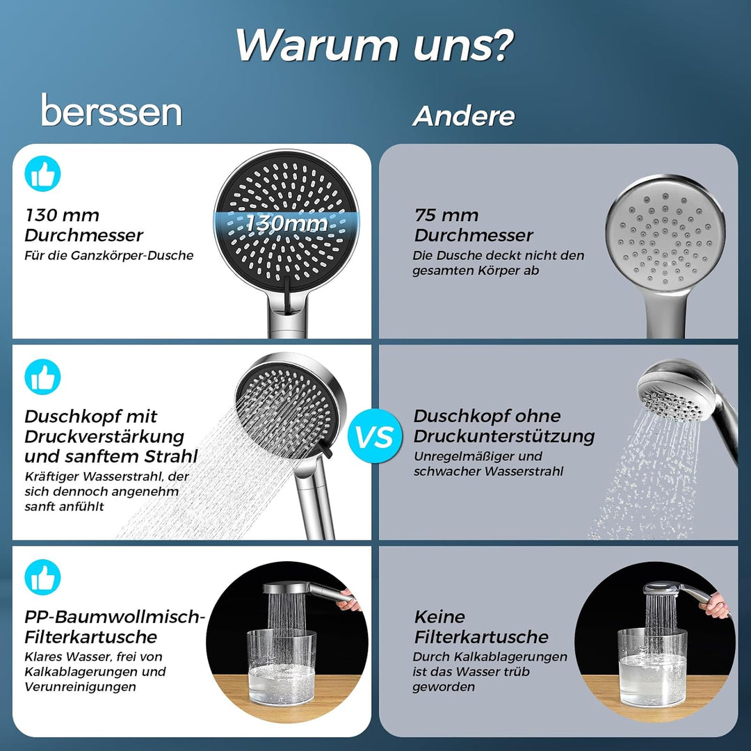 Duschkopf mit Filter, Hochdruck Brausekopf Dusche mit 3 Strahlarten, Sparduschkopf mit Filter-Funkti