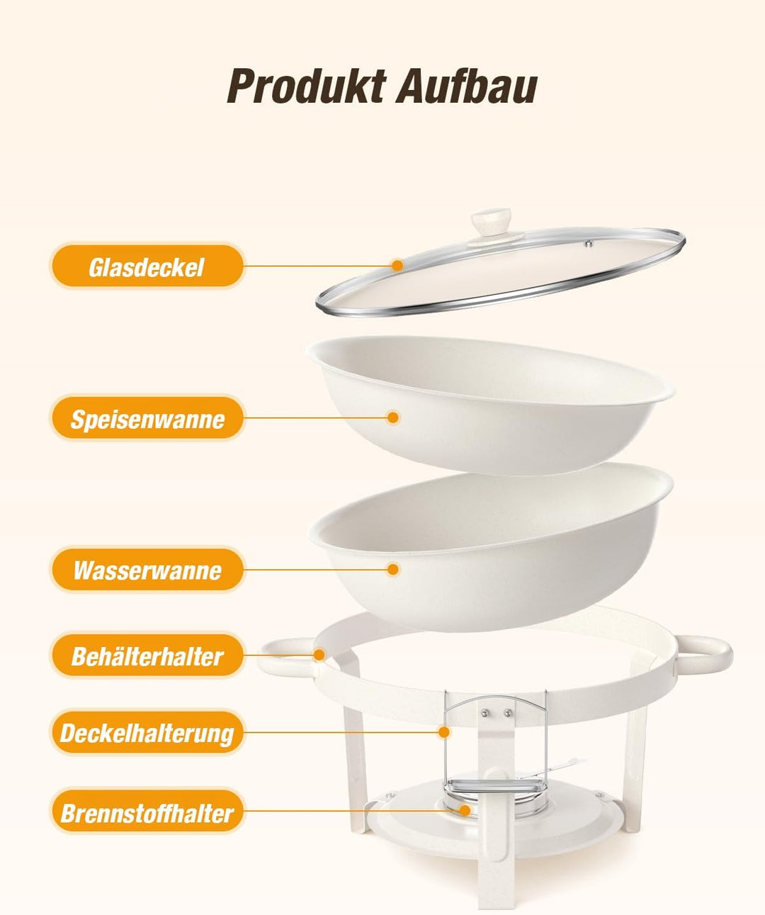 WARMOUNTS Chafing Dish Buffet 5L 4er Set Weisse, Maifan Stein Beschichtung Rund Speisenwärmer für Ca