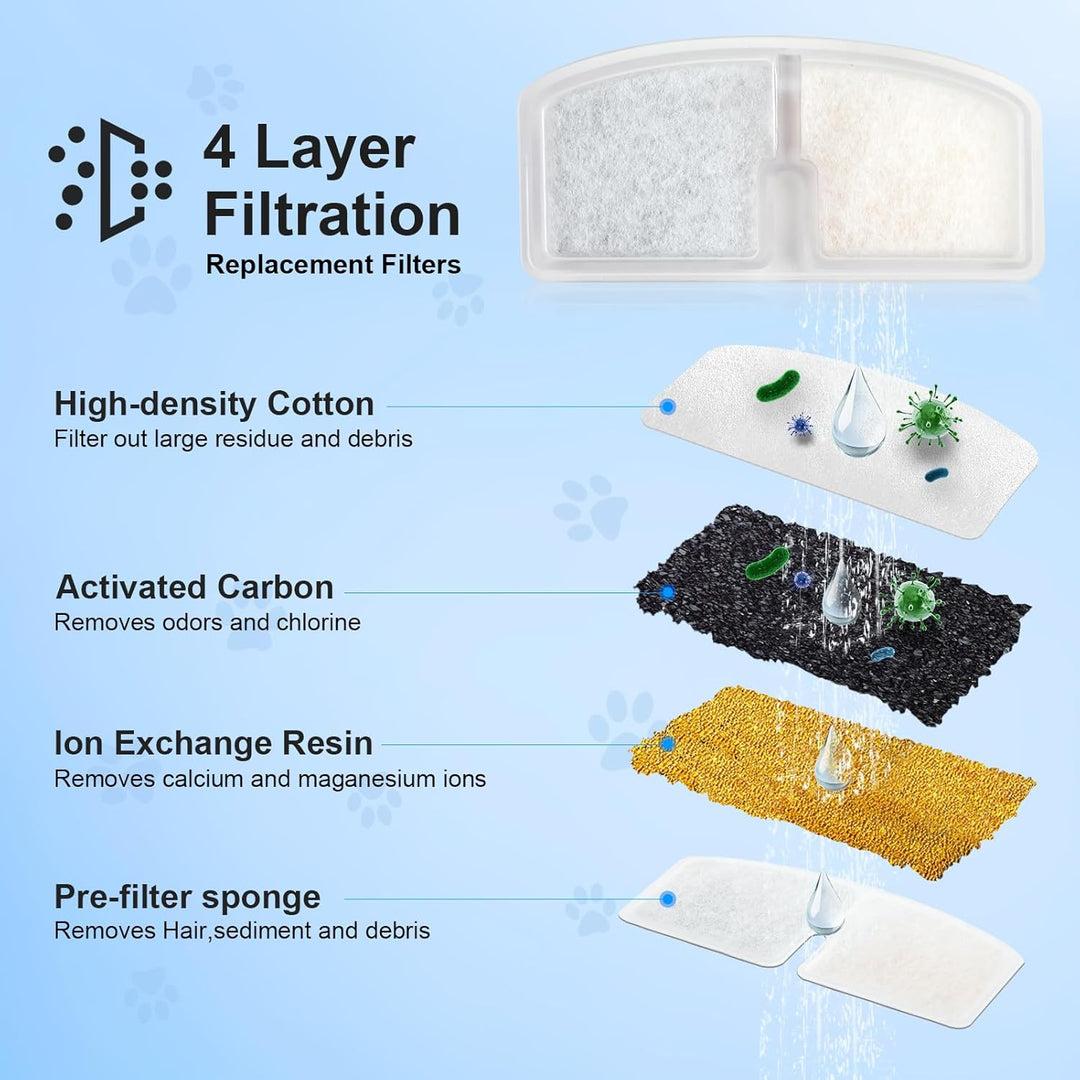 Trinkbrunnen für Katze Kabellos Filter, 3 Pieces Filters + 3 Pieces Foam Filters for Cat Drinking Fo