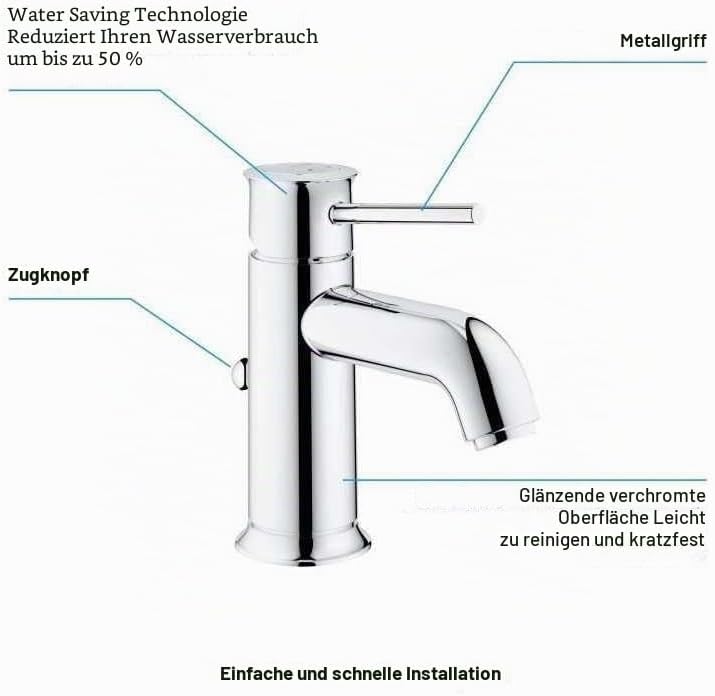 GROHE Armaturen