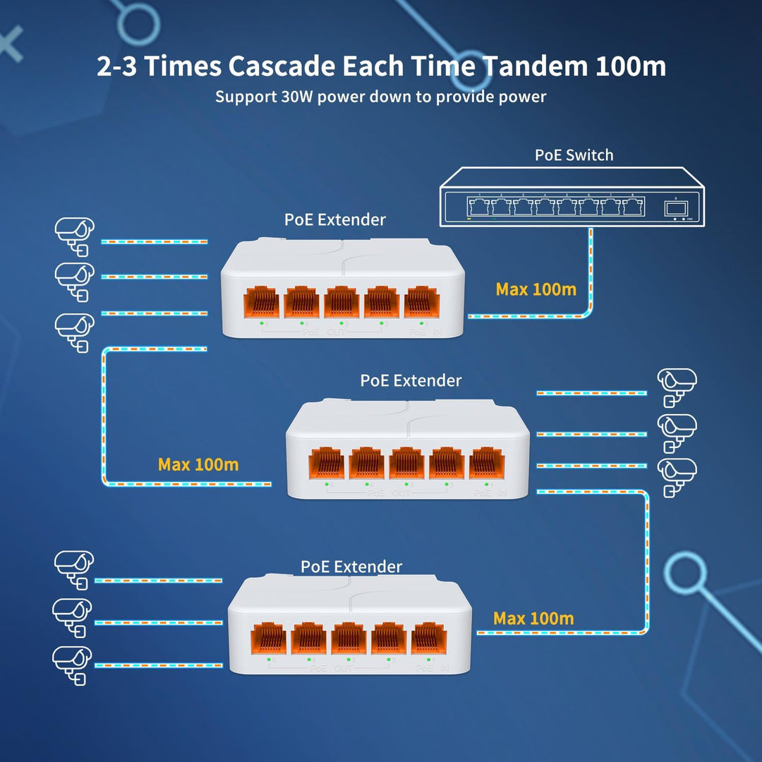 PoE Extender 1 in 4 Out, NICGIGA 5 Port 802.3af/at/bt PoE Waterproof Repeater, Vlan, Extend 100 Mete