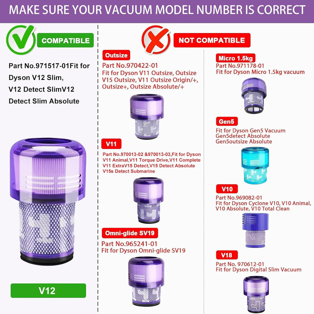 Ersatzfilter für Dyson V12 Detect Slim, V12 Slim, SV30, SV34, SV35 schnurlosen Staubsauger, vergleic