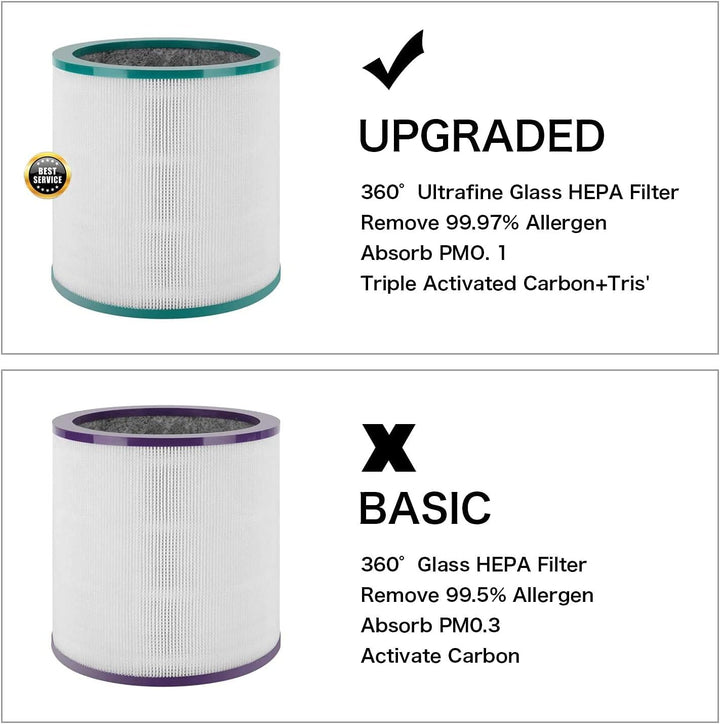 2 Stück HEPA Filter für Dyson Pure Cool Link TP00, TP01, TP02, TP03, AM11, BP01 Luftreiniger – Kompa