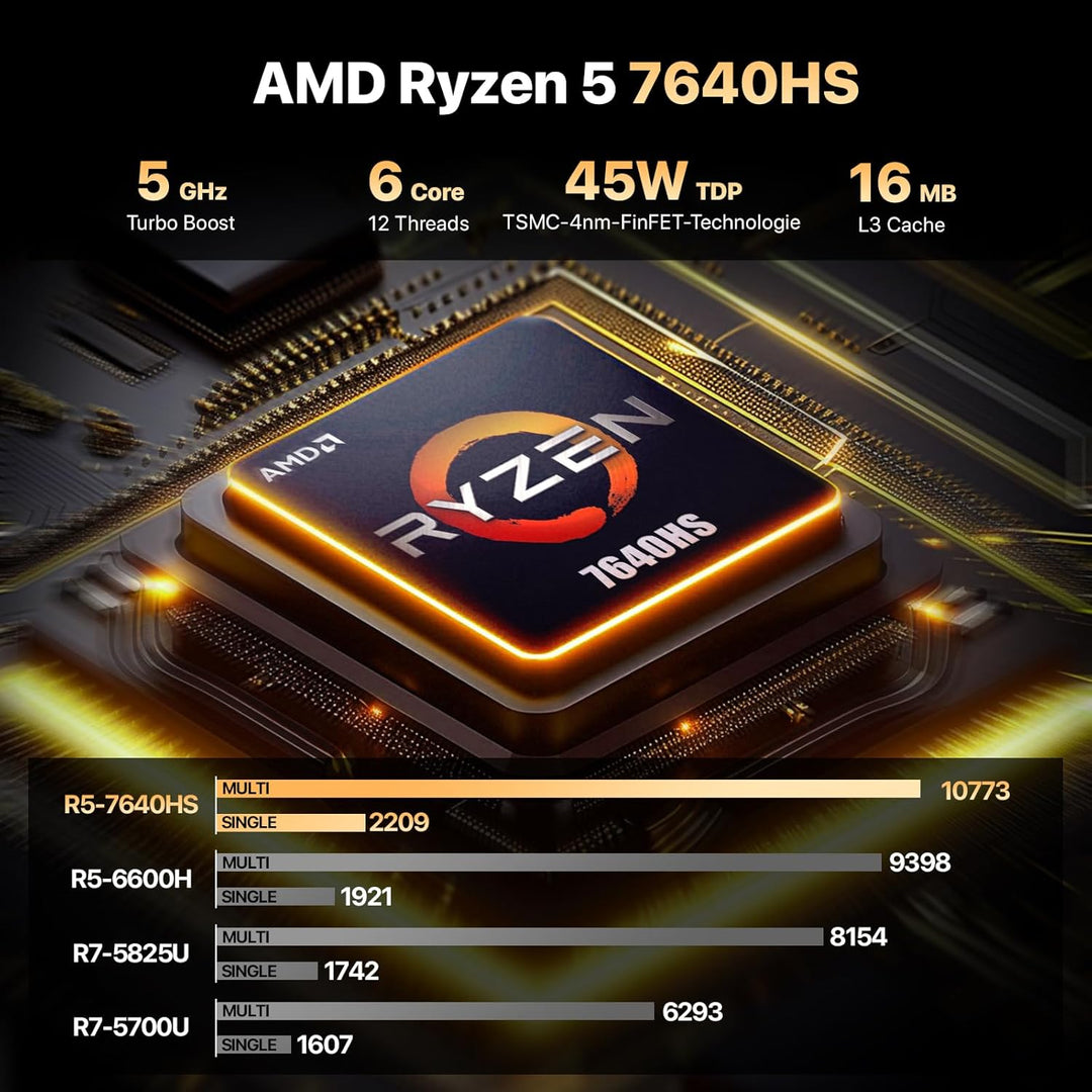 PELADN Mini-PC, Ryzen 7640HS (6 Kerne/12 Threads, bis zu 5 GHz), 16 GB DDR5/1 TB NVMe SSD, Dual-LAN,
