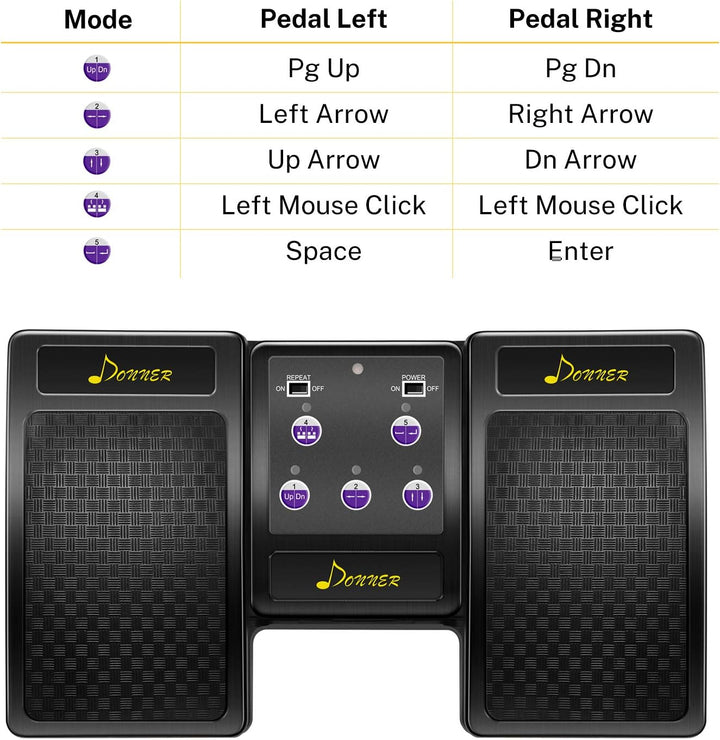 Donner Bluetooth Page Turner Pedal für Tablet Wiederaufladbar, Schwarz, Schwarz