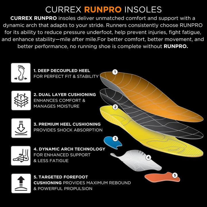 CURREX Einlegesohle RunPro - Einlegesohlen Sport für eine neue Dimension des Laufens. Sport Einleges