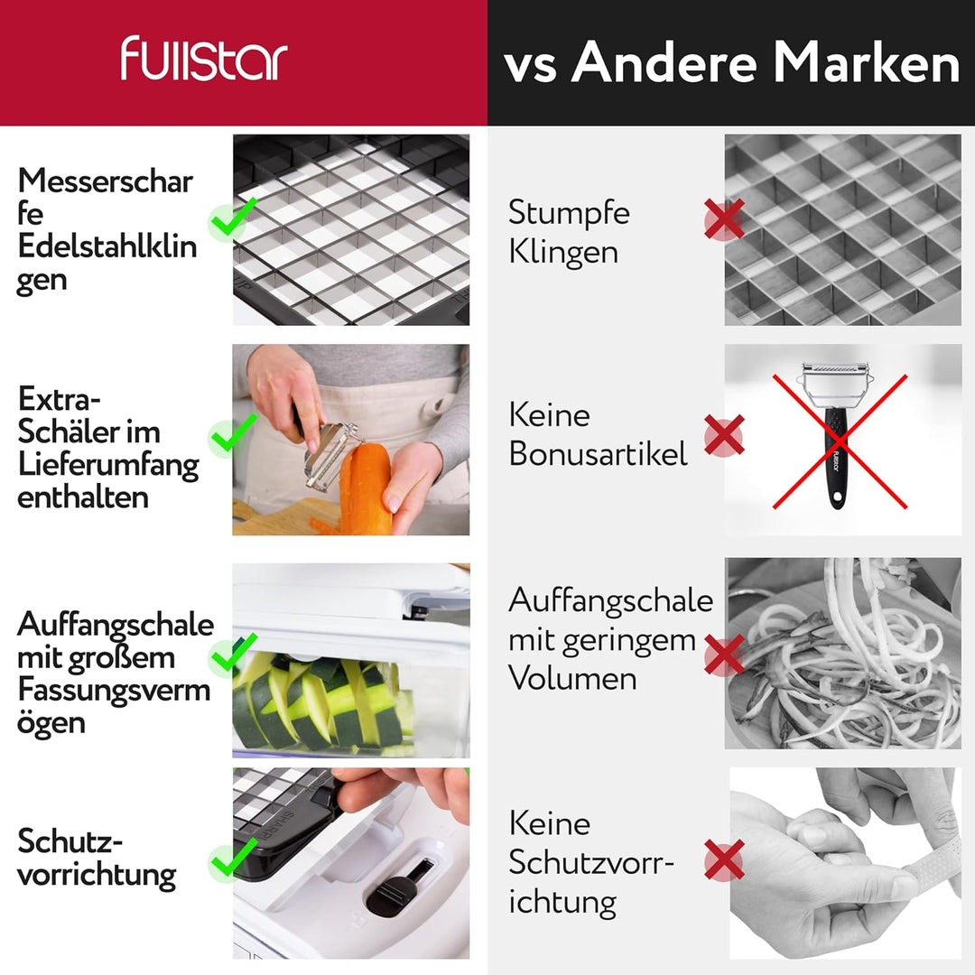 Gemüseschneider Spiralschneider Gemüsehobel - Gemüse Schneider Zwiebelschneider Kartoffelschneider O