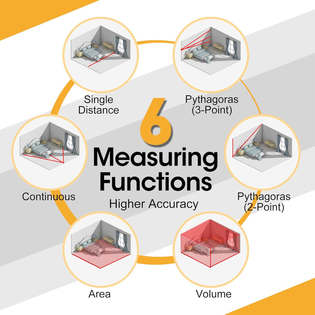 PREXISO Laser Entfernungsmesser 40m, Digitales, mit LCD Hintergrundbeleuchtung M/In/Ft, Wiederauflad