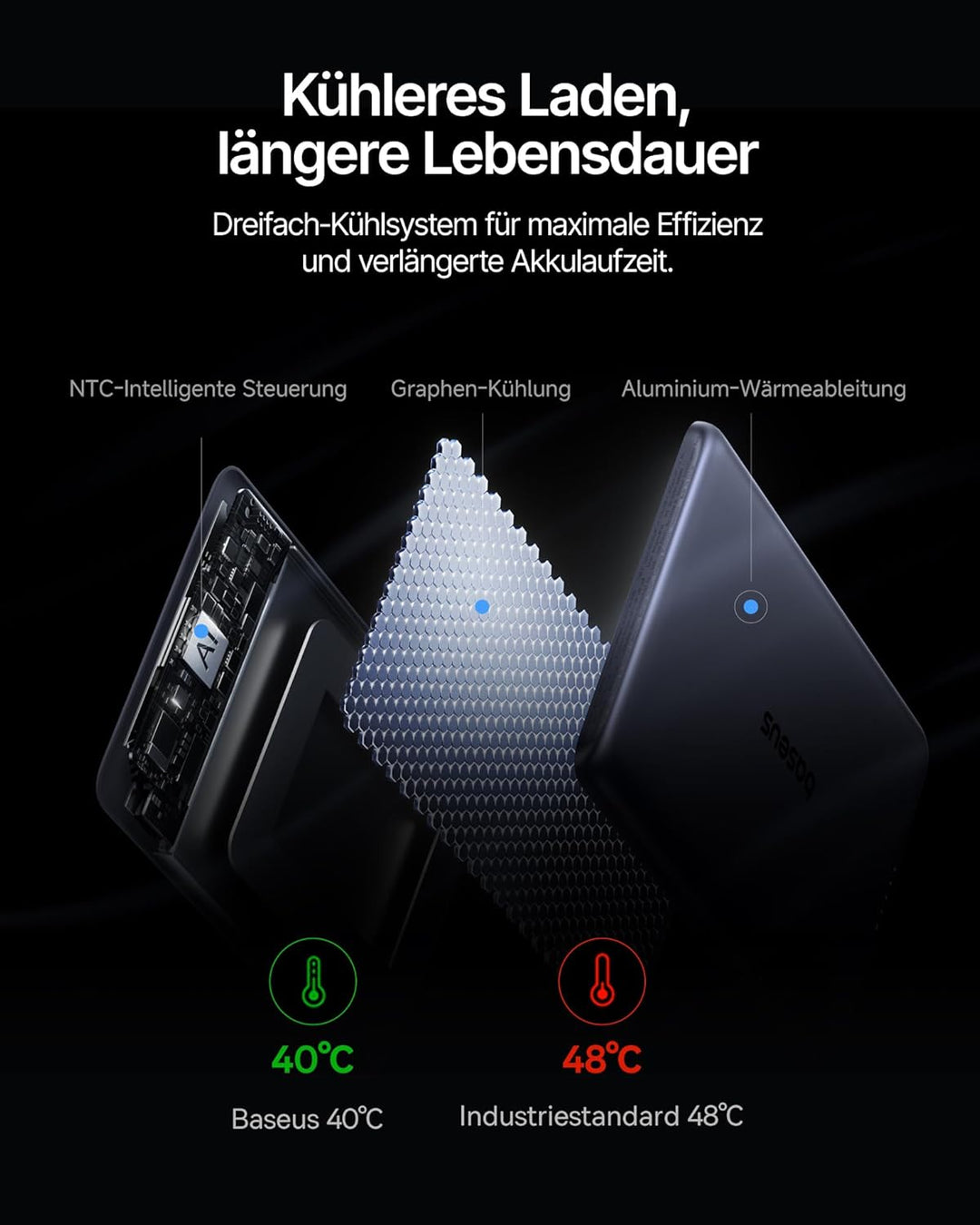 Baseus Picogo AM31 MagSafe Powerbank, Ultra Slim 20W Schnellladen 5000mAh Magnetische Powerbank, Wir