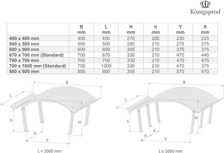 KÖNIGSPROD Edelstahl Schornsteinabdeckung, Regenhaube, Kaminhaube, Kaminabdeckung, Napoleon, 670 x 7