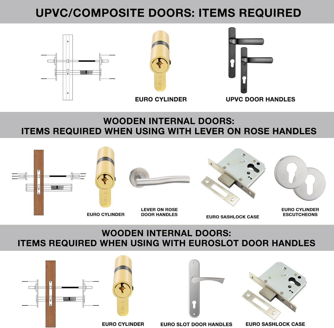 DIDA® 70mm Euro Barrel Lock 35/35 Door Barrel Lock with Key UPVC Door Lock Barrel Profile Lock with