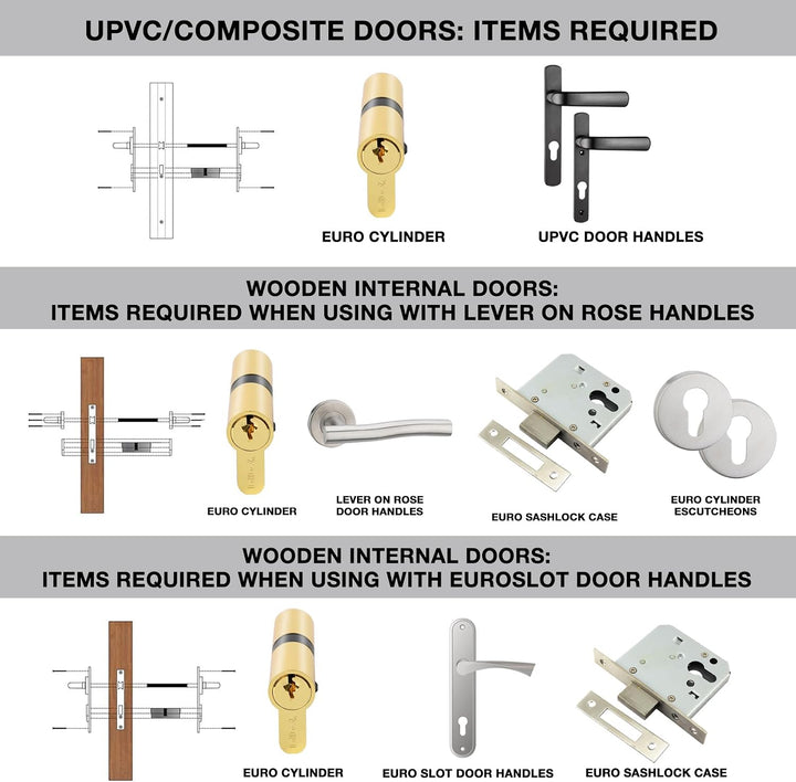 DIDA® 70mm Euro Barrel Lock 35/35 Door Barrel Lock with Key UPVC Door Lock Barrel Profile Lock with