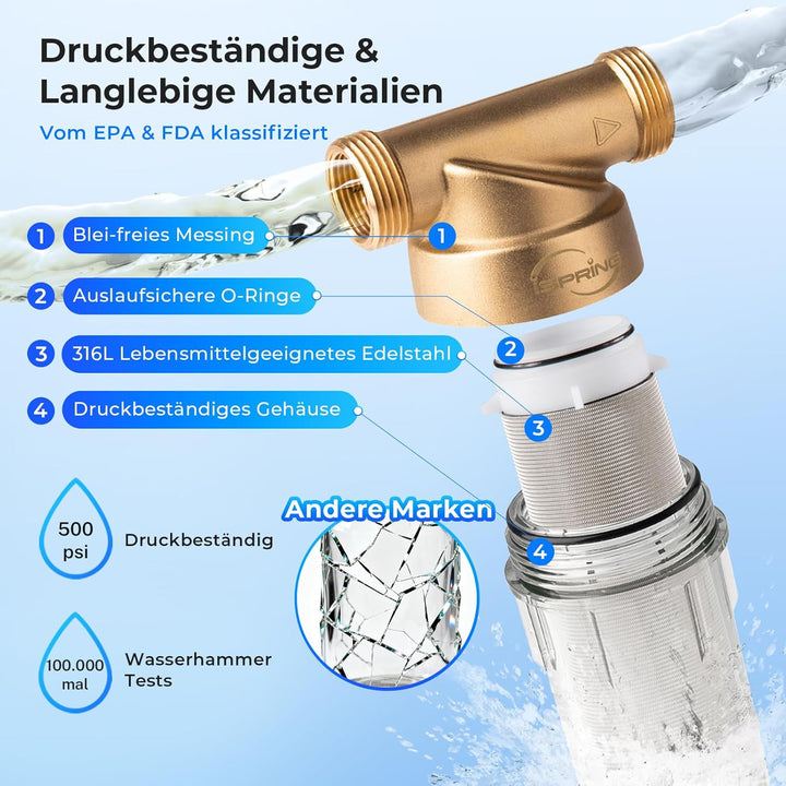 iSpring WSP-50 Rückspülfilter Wasserfilter Filter, Wiederverwendbarer Spin-Down-Sedimentwasserfilter