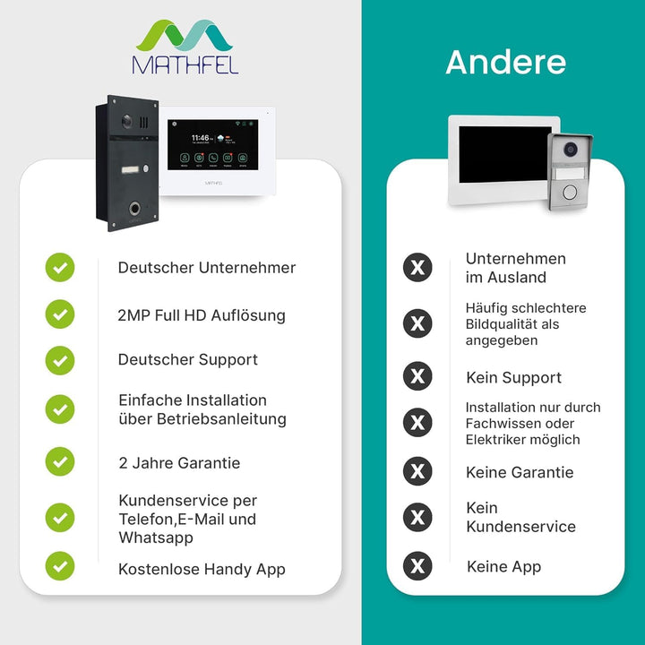 MATHFEL 4 Draht Video Fingerprint Türsprechanlage Gegensprechanlage Fischaugenkamera 170 Grad Aussen