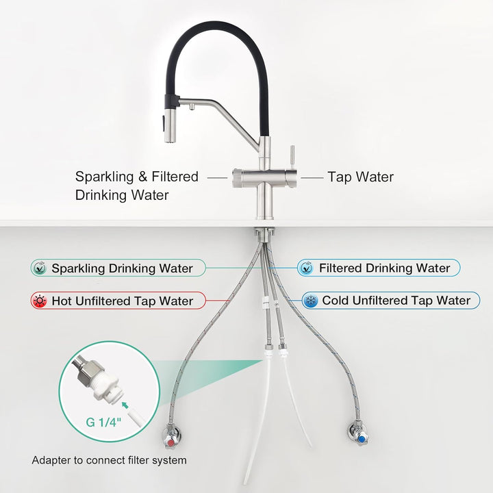 Faustina 4 Wege Küchenarmatur abnehmbar, Doppelhebel Armatur Wasserhahn Küche mit Trinkwasser und So